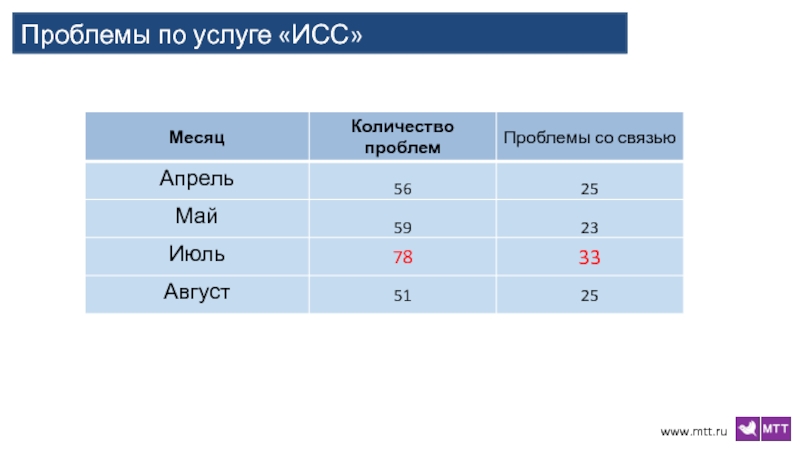 Исс это. Шкала ИСС. Исса баллы. ИСС статистика. ИСС номера это.