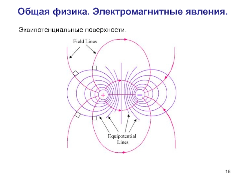 Эквипотенциальная поверхность рисунок