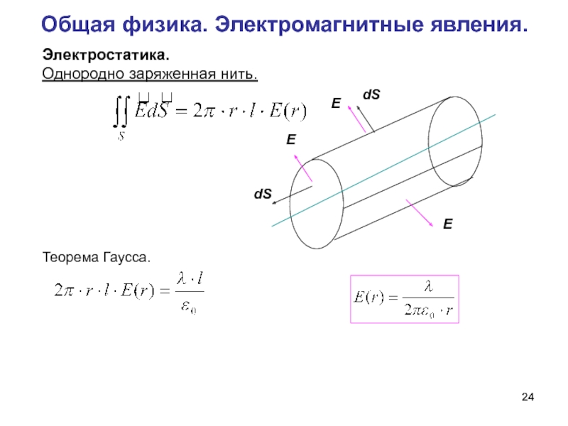 Электрическое поле бесконечной равномерно заряженной нити. Поле равномерно заряженной нити. Гаусс физика. Электромагнитные явления. Теорема Гаусса для бесконечно заряженной нити.