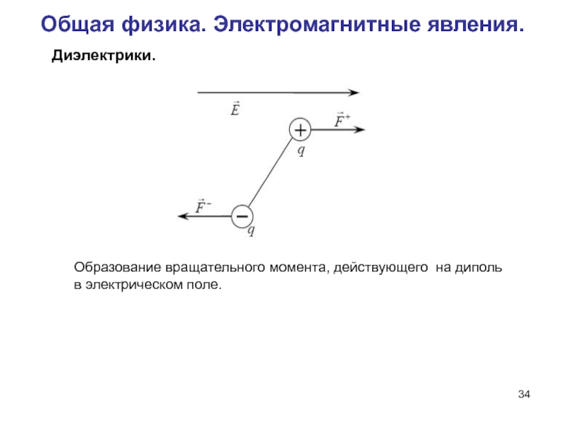 Вращательный момент действующий на диполь в электрическом поле. Электрический момент диполя. Электрическое поле в диэлектриках электрический диполь. Общая физика.