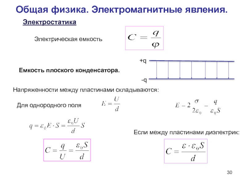 Напряженность поля пластины конденсатора. Напряженность электрического поля между пластинами конденсатора. Напряжённость электрического поля между пластинами. Напряженность электрического поля плоского конденсатора. Плоский конденсатор физика.