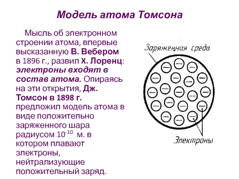 Модель атома дж томсона