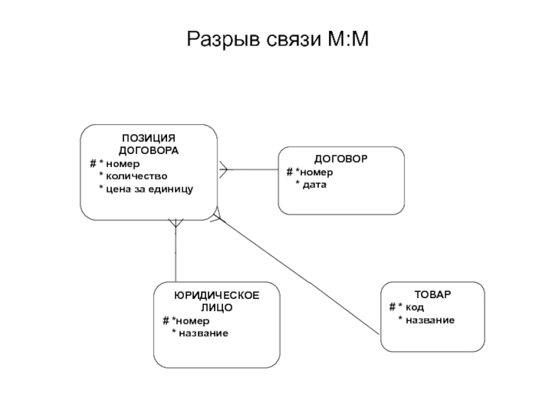 Обрыв связей с бывшими. ЛОВУШКА разрыва БД. Внутриотраслевые связи на мримере кольсомоска на Омуре схема. Связь 1 к м. Понятие «разрыв связи» предполагает, что ….