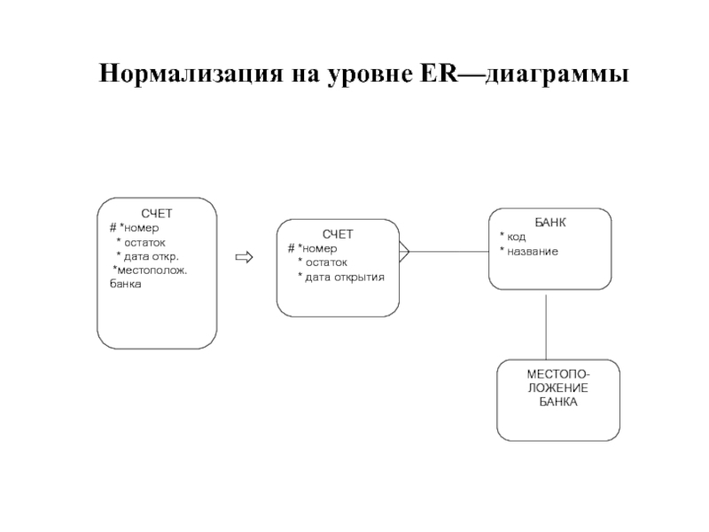 Нормализация er диаграмм