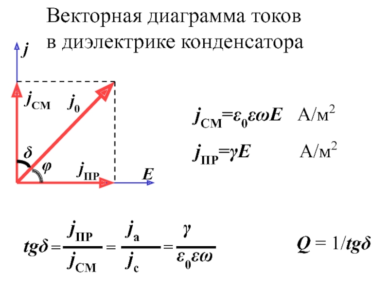 Векторная диаграмма токов. Векторная диаграмма тока и напряжения на конденсаторе. Векторная диаграмма напряжений конденсатора. Диаграмма тока для идеального диэлектрика. Векторная диаграмма токов в диэлектрике.