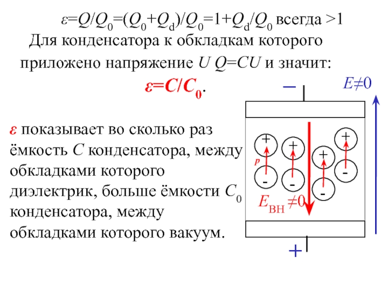 Емкость конденсатора с диэлектриком