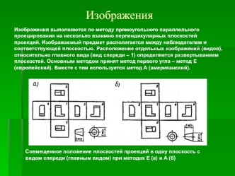 Изображения. Виды