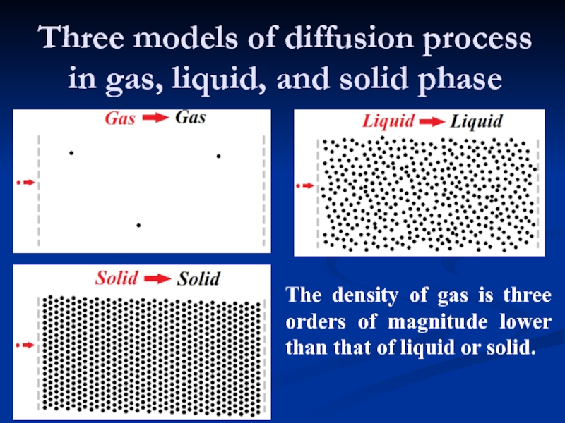 Диффузия радио. Модели для stable diffusion. Diffusion process. The process of diffusion in Gases. Diffusion in Gases.