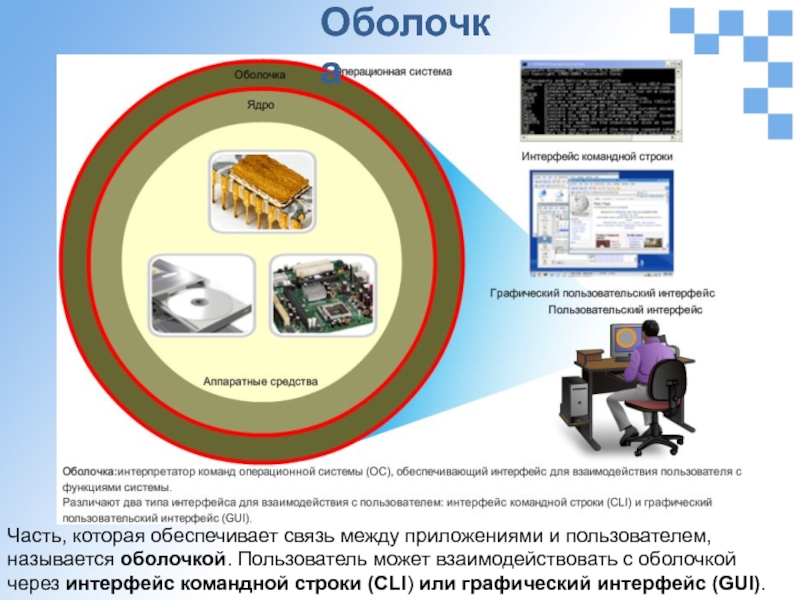 Операционная оболочка картинки