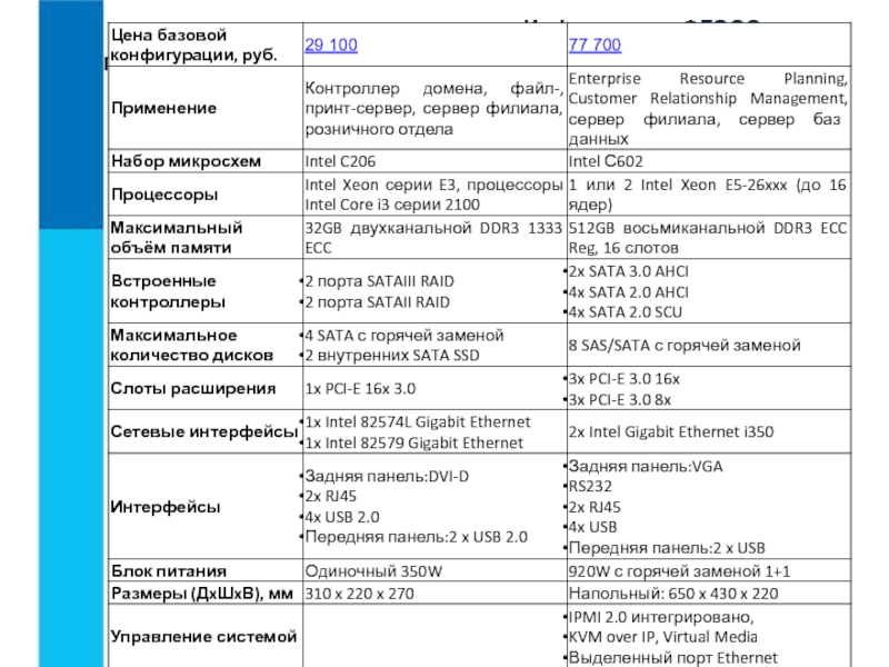 Проект выбор конфигурации компьютера 10 класс