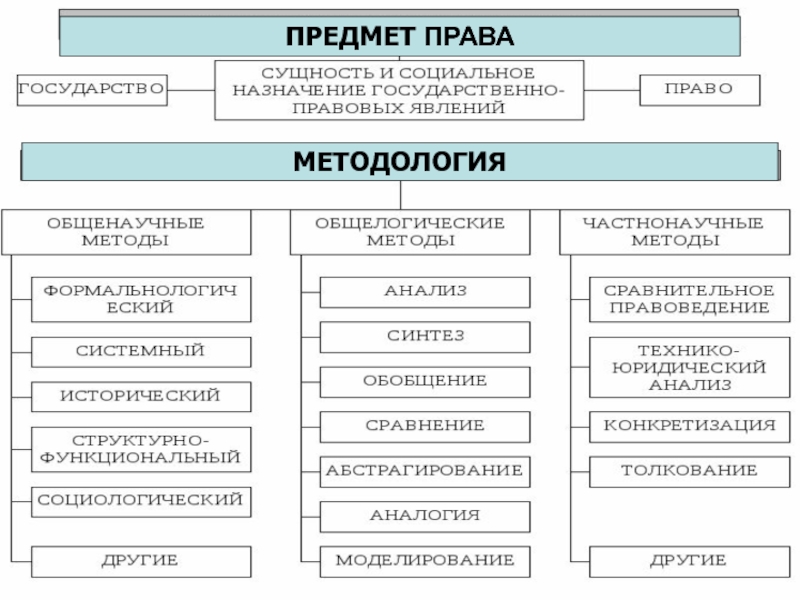 Предмет стран. Предмет дисциплины право. Предмет основы права. Дисциплина основы права. Предмет и метод курса право.