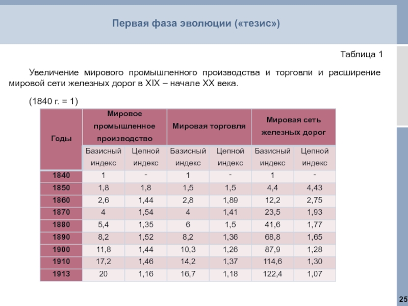 Увеличение мировой