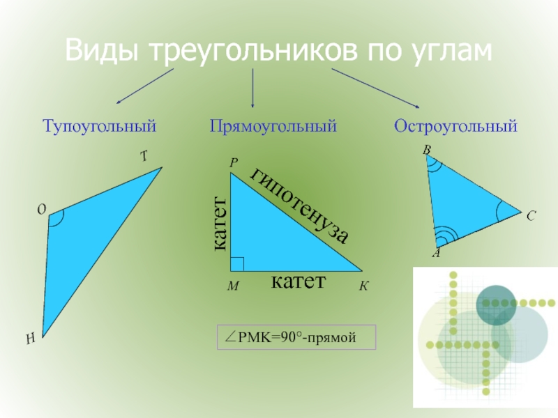 Виды треугольников остроугольный прямоугольный тупоугольный