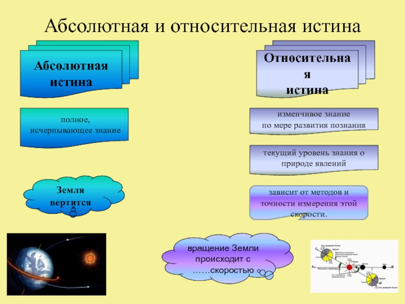 Познай абсолютную истину. Абсолютная и Относительная истина. Абсолютное и относительное познание. Признаки абсолютной и относительной истины. Относительная истина примеры.