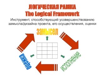 Логическая рамка - инструмент, способствующий усовершенствованию замысла/дизайна проекта, его осуществления, оценки