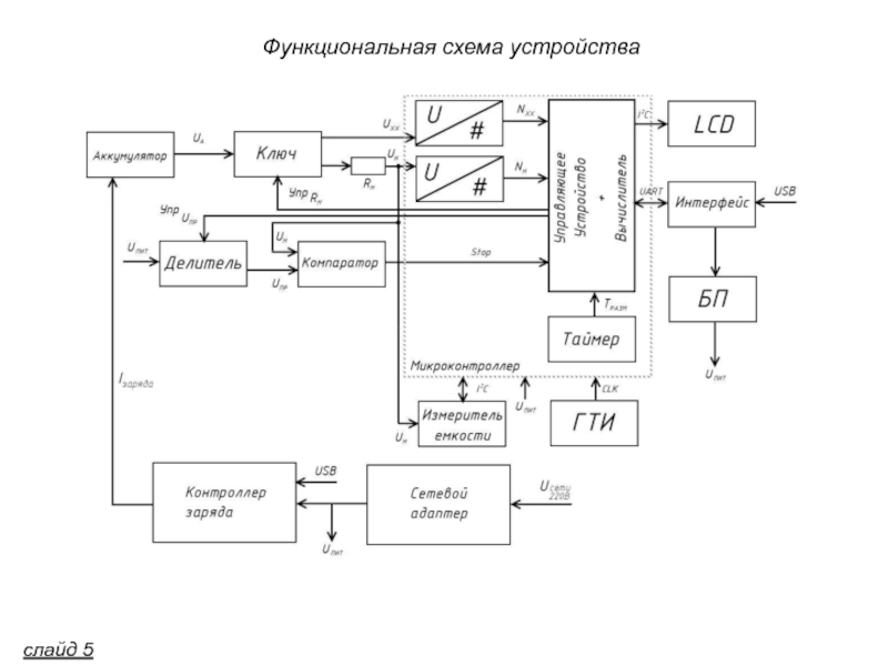 Функциональная схема устройства