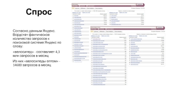 Спрос. Поисковая система Яндекс