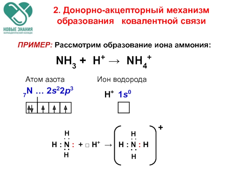 Схемы образования ионов водорода