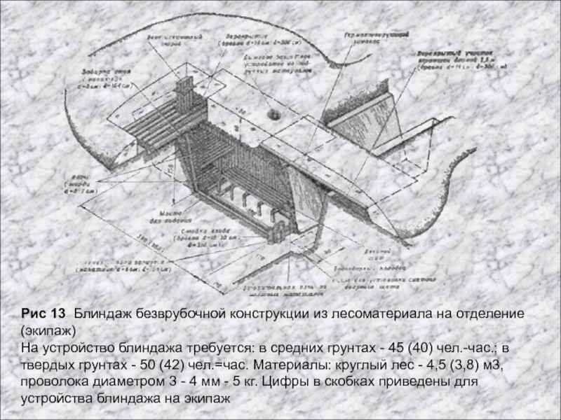 Немецкий блиндаж схема