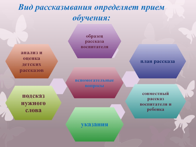 Составление творческого рассказа относится к разделу. Приемы обучения рассказыванию. Методика обучения дошкольников рассказыванию. Приемы обучения рассказыванию дошкольников. Приёмы обучения расскзыани.