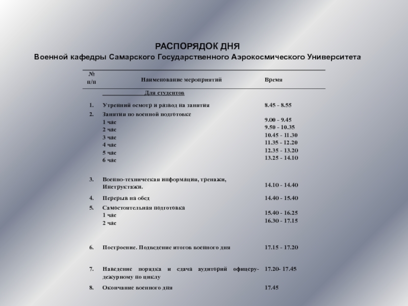 Расписание воинских частей. Распорядок дня Военная Кафедра. Распорядок дня офицера. Распорядок дня и регламент служебного времени военнослужащих. Расписание дня Военная Кафедра.