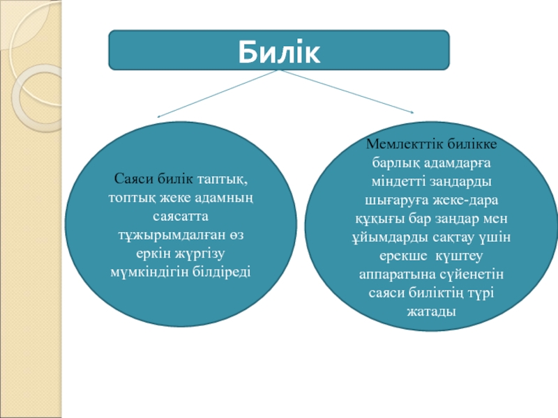 Саяси карта презентация