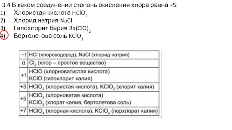 Nh4cl степень окисления хлора