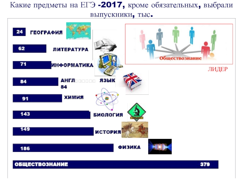 Кроме обязательных