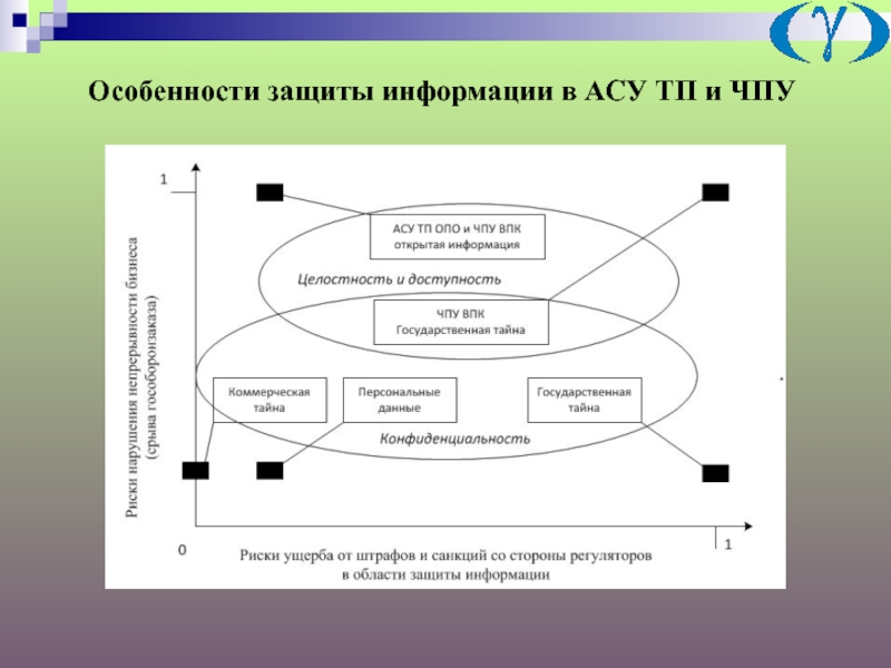 Специалист по защите информации в автоматизированных системах. Особенности защиты информации. Информационная безопасность АСУ ТП. Специфика информационной безопасности. Защита информации в автоматизированных системах.