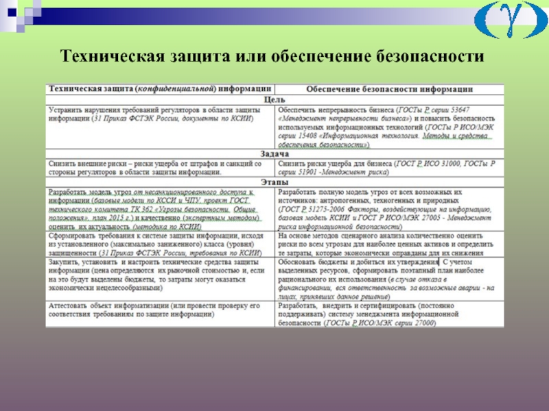 Обеспечение или обеспечение. Технич защита преимущества. Обеспечивание или обеспечение. В обеспечение или в обеспечении как правильно.