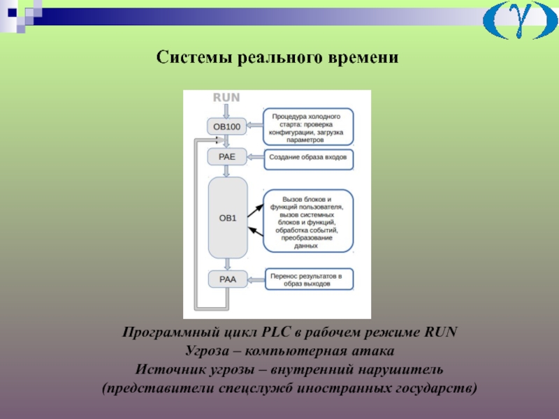 Реальная система. Рабочий цикл ПЛК. Системы реального времени. Программный цикл ПЛК. Экспертные системы системы реального времени.