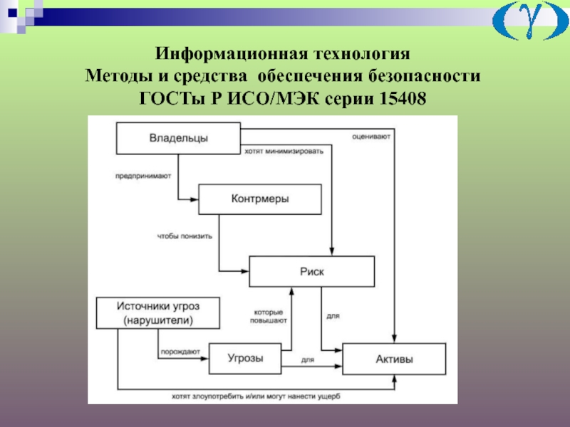 Системы методы технологии. Методы и средства ИТ. Методы и средства обеспечения информационной безопасности критерии. Общая модель информационных технологий. Методы и средства информационных технологий.