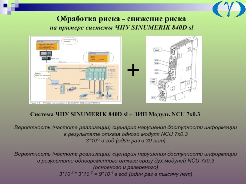 D систем. Обработка риска. Системы программного управления примеры. Примеры системы обработки. Структурная схема SINUMERIK 840d.