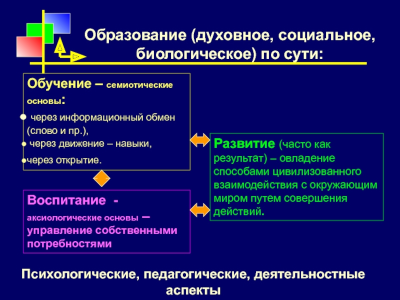 Духовное образование