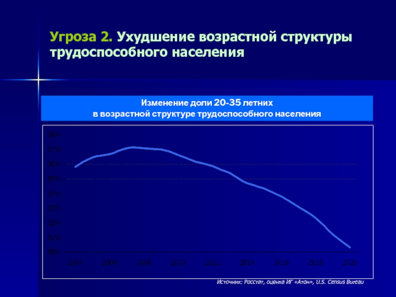 Предел возраст. Последствия депопуляции. Трудоспособное население слайды для презентации. Депопуляция сельской местности. Факторы депопуляции.