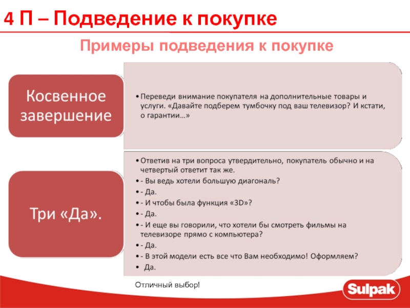 Пример покупки. Подведение к покупке. Методы подведения к покупке. Как подвести клиента к покупке. Подведение покупателя к покупке.