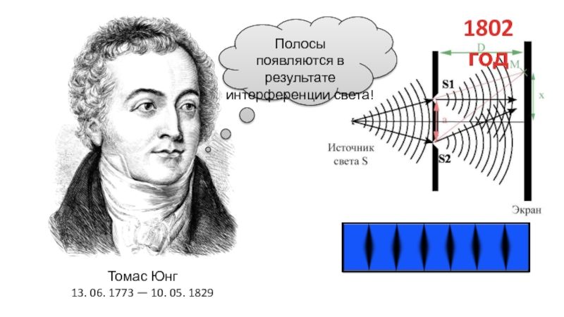 Томас юнг презентация