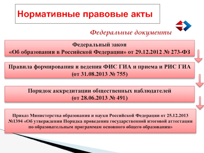 Об аккредитации общественных наблюдателей ГИА-9 Краснодарский край.