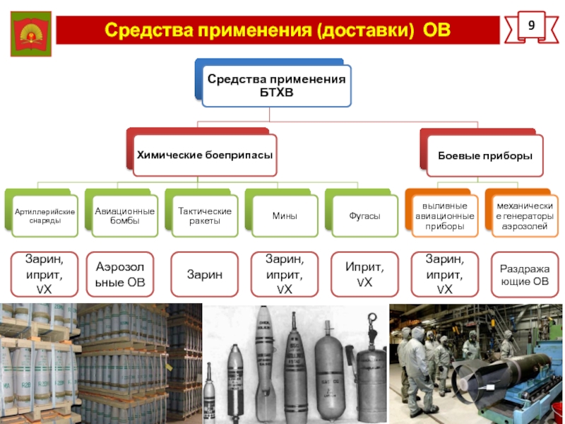 Виды бтхв схема