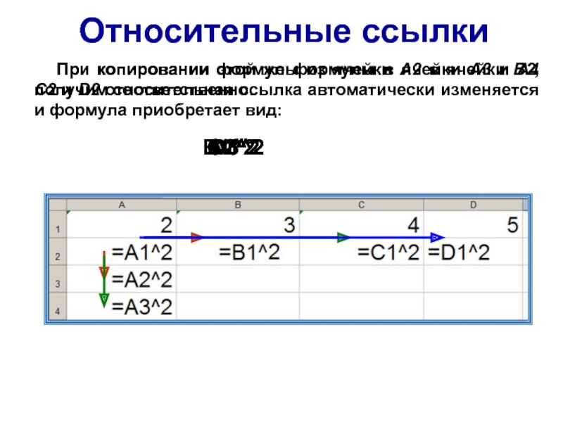 Формула содержит относительную ссылку. Относительная ссылка. Абсолютные и относительные ссылки. Формула с относительной ссылкой. Относительные абсолютные и смешанные ссылки.