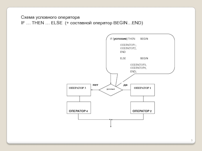 Оператор begin. Разветвляющиеся вычислительные процессы. Условный оператор блок схема. Блок схема составного оператора. Составной условный оператор.