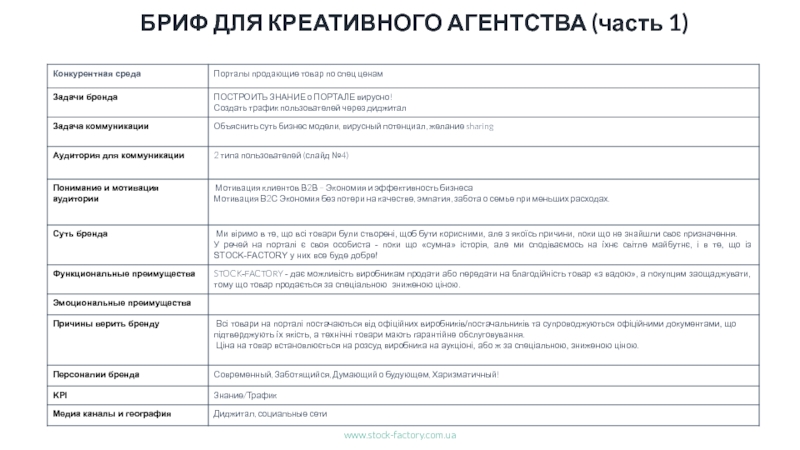 Бриф на разработку презентации