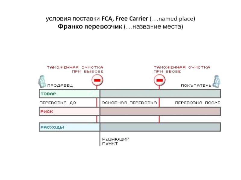 Индекс франко