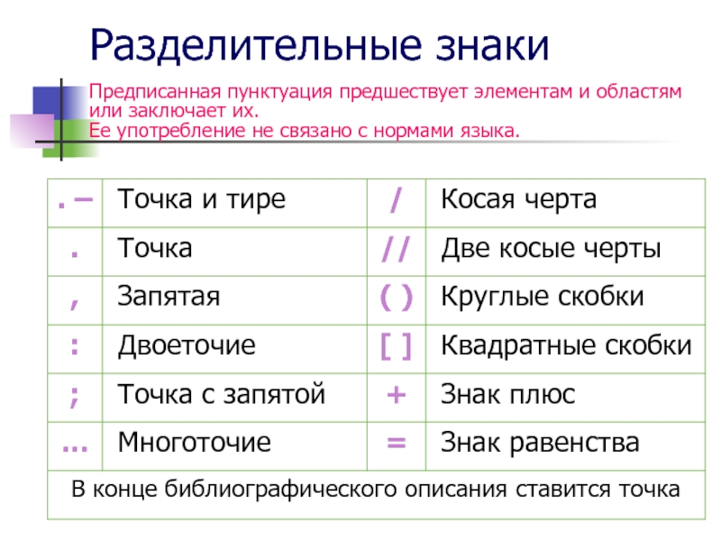 Какие знаки разделительные. Знаки для выразительного чтения. Знаки разметки текста. Партитура обозначения в литературе. Партитура это в литературе.