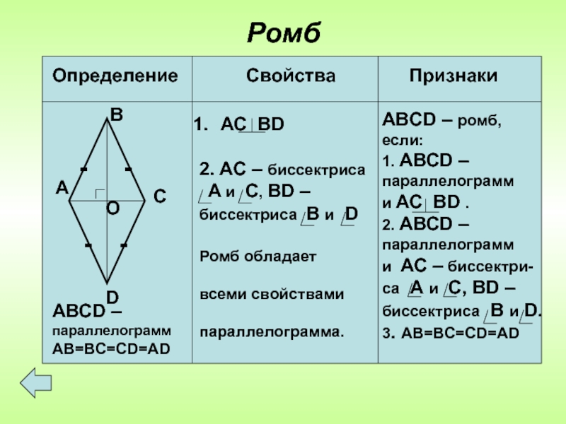 Площадь ромба презентация 8 класс мерзляк - 94 фото