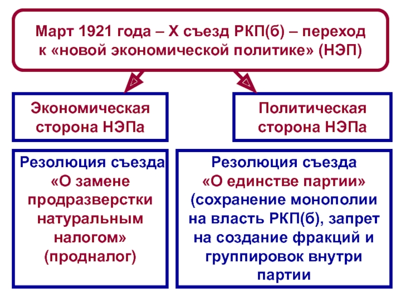 Экономическая власть в истории