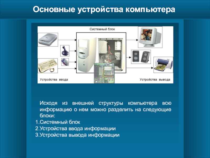 Презентация устройство компьютера 2 класс