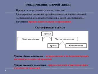 Проецирование прямой линии