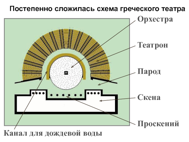 Афинский театр схема