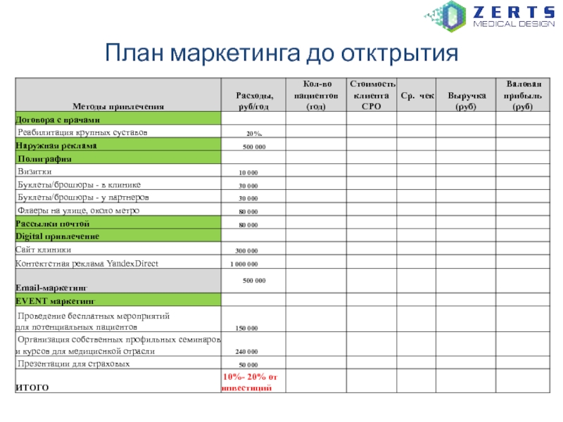 План маркетинга магазина